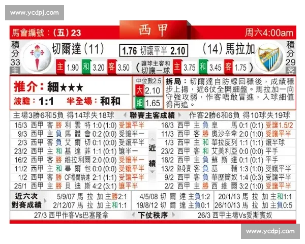 塞尔塔对阵加的斯赛前走势分析与比分预测解析主客因素及关键球员观察