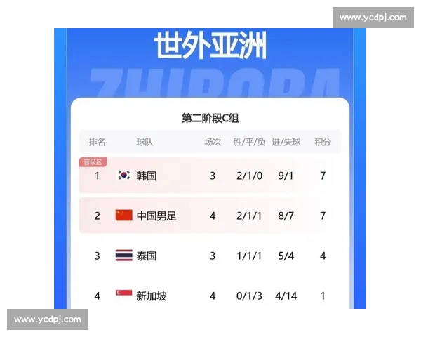 回看国足对阵新加坡全场录像解析进攻防守得失与未来走向展望调整